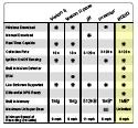 Shadow Tracker® Product Comparison