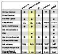 Shadow Tracker® Product Comparison